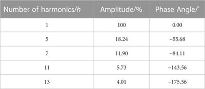 Harmonic state estimation and localization based on broad-band measurement